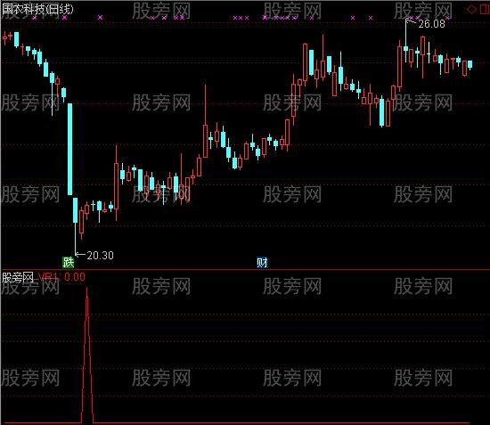 通达信金窝窝选股指标公式