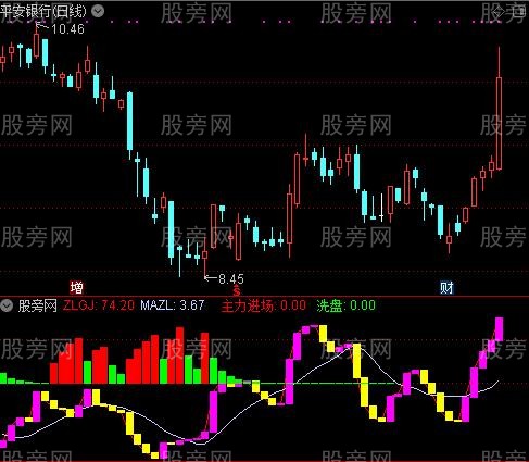 通达信解套系统指标公式