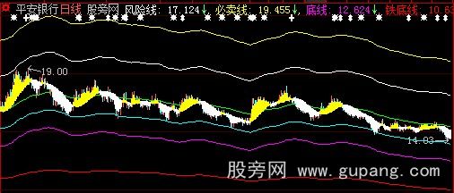 大智慧价值中枢主图指标公式