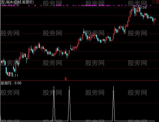 通达信参数金叉选股指标公式