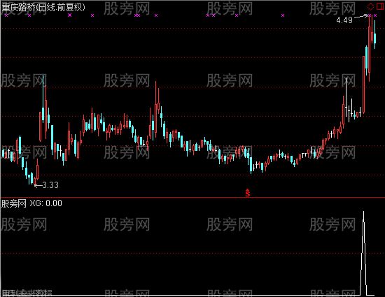 通达信放量突破前高选股指标公式