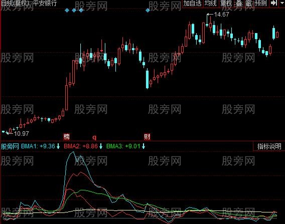 同花顺比例量指标公式