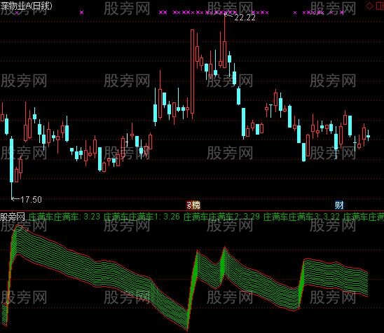 通达信庄满车指标公式