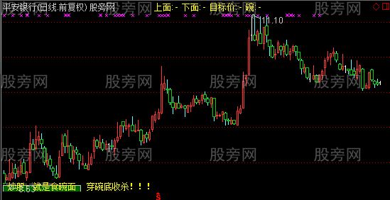 通达信吃面主图及选股指标公式