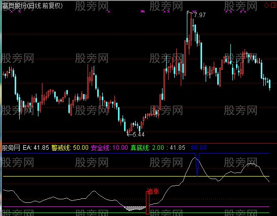 通达信一线天真底指标公式