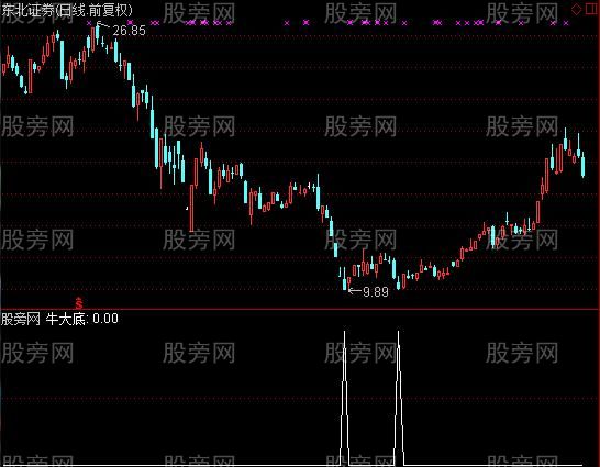 通达信牛大底选股指标公式