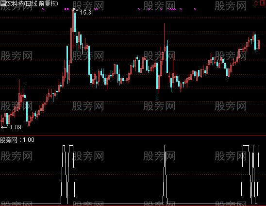 通达信双佛手向上选股指标公式