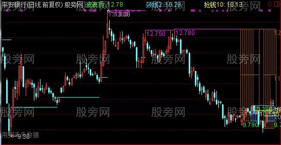 通达信箱体过线突破主图指标公式