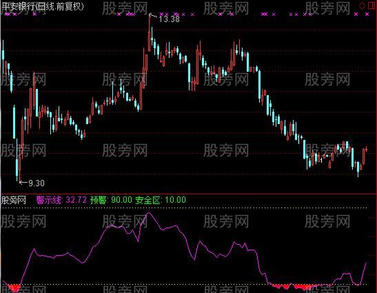 通达信顶底警示指标公式