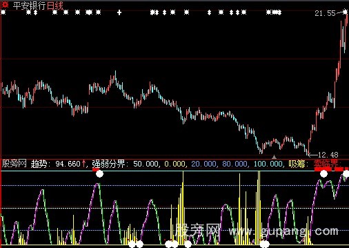 大智慧金牌逃顶指标公式