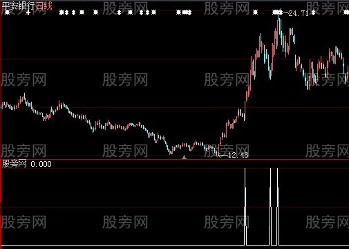 大智慧入市日选股指标公式