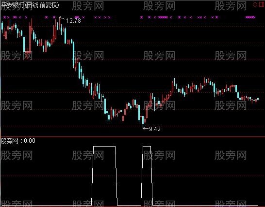 通达信日线区间套底背选股指标公式