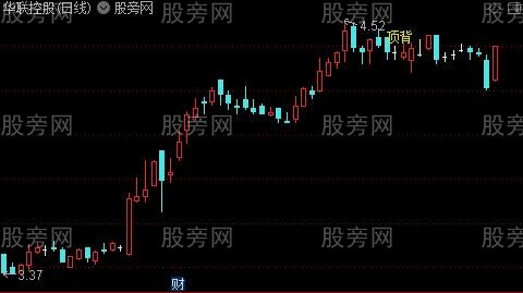 通达信标准MACD顶背离主图指标公式