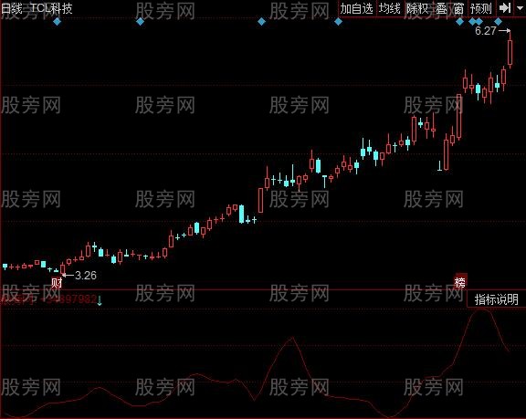 同花顺追板板指标公式