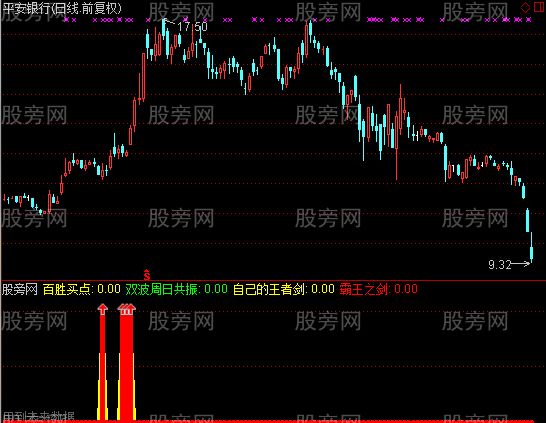 通达信霸王御剑指标公式