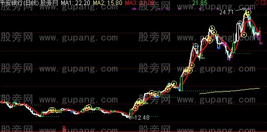 通达信一品快马主图指标公式