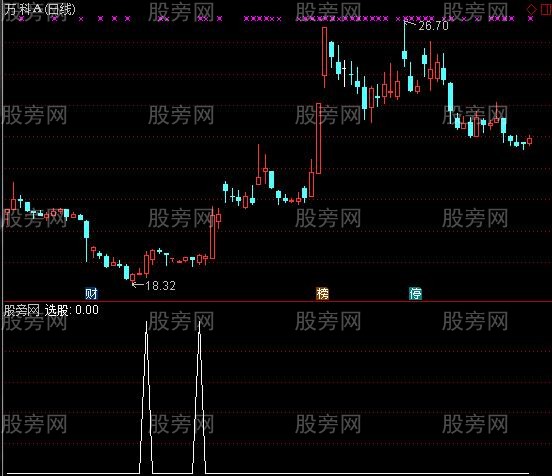 通达信一线穿三线金叉选股指标公式