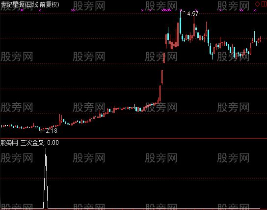 通达信低位三次金叉选股指标公式