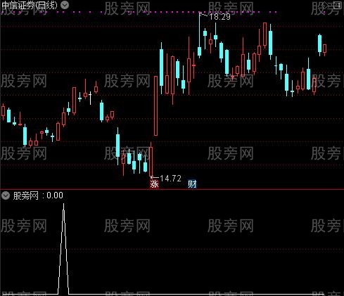 通达信三个成交量选股指标公式