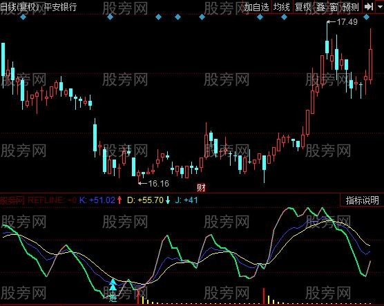 同花顺吸筹看底指标公式