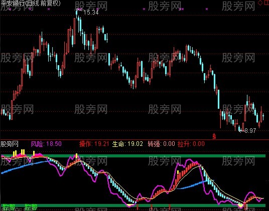 通达信天赐决策指标公式