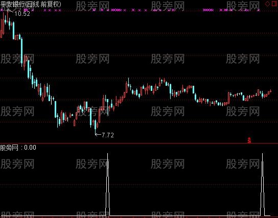 通达信马踏飞燕选股指标公式