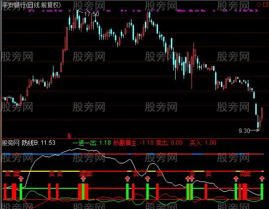 通达信买卖红绿灯指标公式