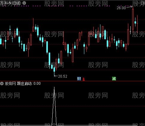 通达信跟庄启动选股指标公式