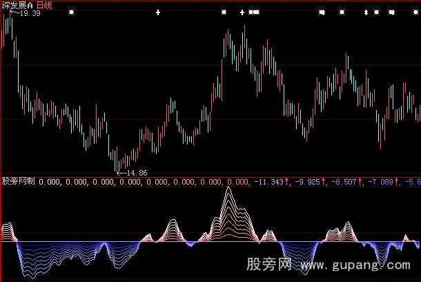 大智慧个股趋势线指标公式