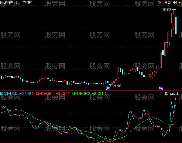 同花顺相对强度指标公式