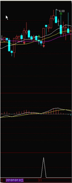 底部均线发散且MACD金叉的选股公式