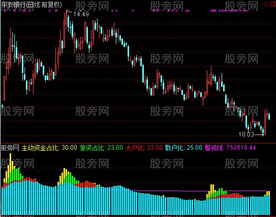 通达信资金占比指标公式