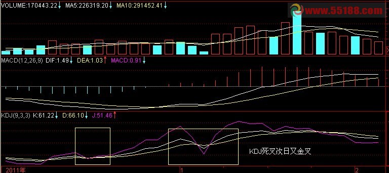 编写KDJ金叉公式