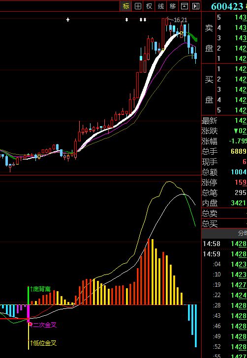 “金叉MACD”改为大智慧的预警公式