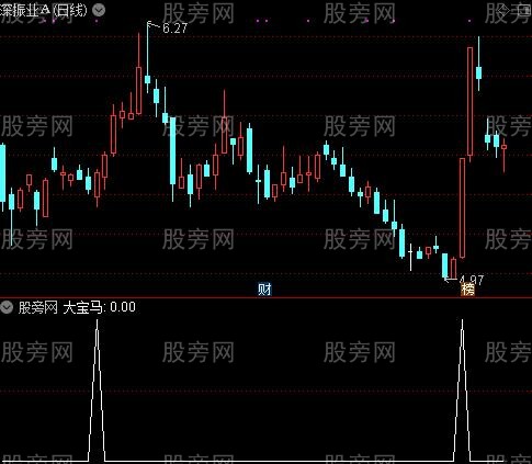 通达信大宝马选股指标公式