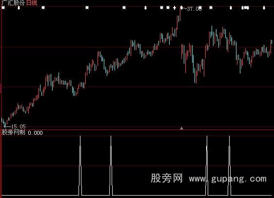 大智慧抽庄家血选股指标公式