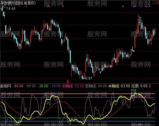 通达信金牛顶底指标公式