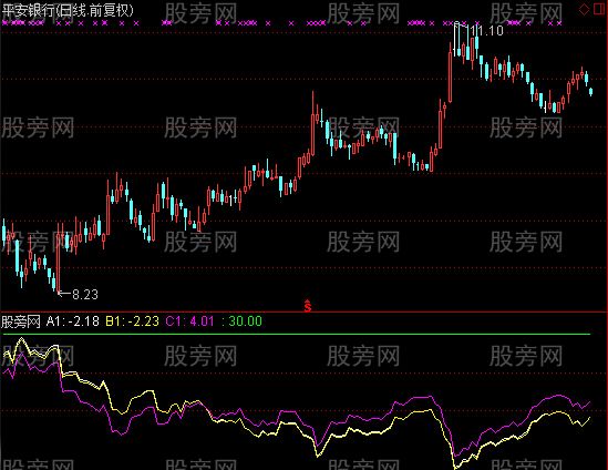 通达信五大金刚辅助指标公式