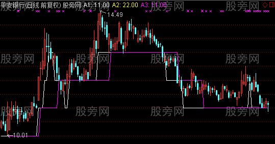 通达信上行斜直线主图指标公式