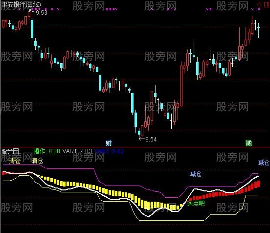 通达信鬼手抄底指标公式