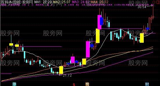 通达信拉升放量主图指标公式