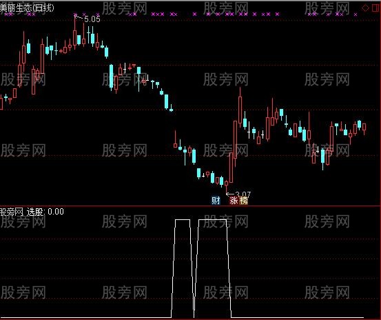 通达信赢利翻番选股指标公式