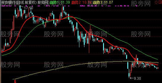 通达信绝密三趋势主图指标公式