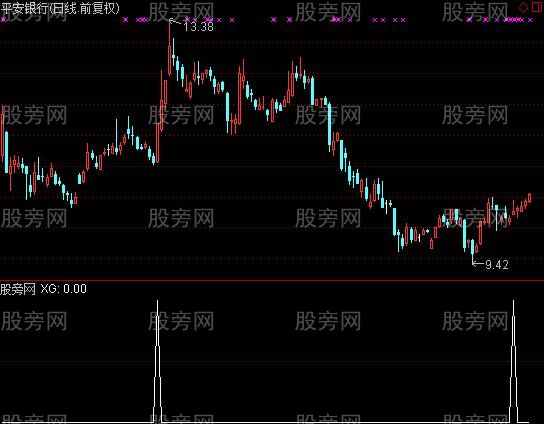 通达信牛熊万金油选股指标公式