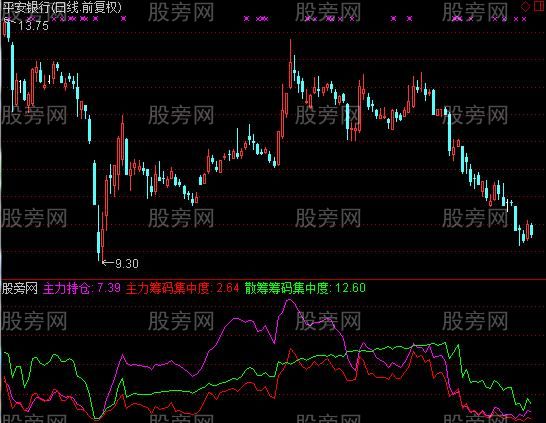 通达信出奇制胜副图指标公式