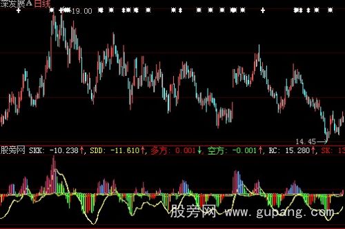 大智慧空方多方指标公式