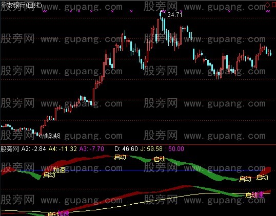 通达信启动加速指标公式