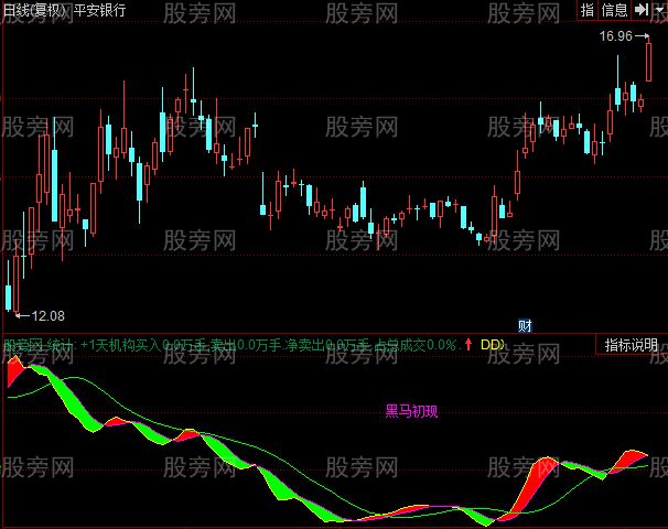 同花顺江山资金趋势指标公式