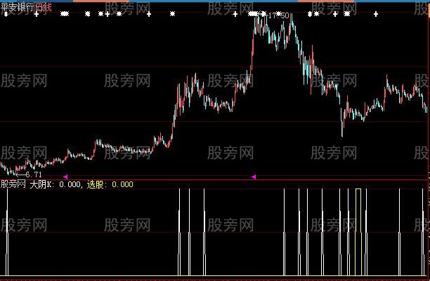 大智慧凹口平衡线选股指标公式