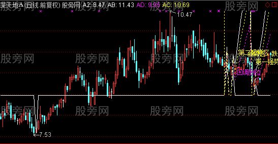 通达信上行速阻线主图指标公式